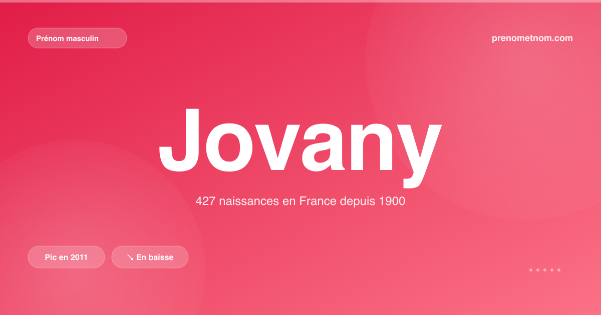 Carte visuelle du prénom Jovany