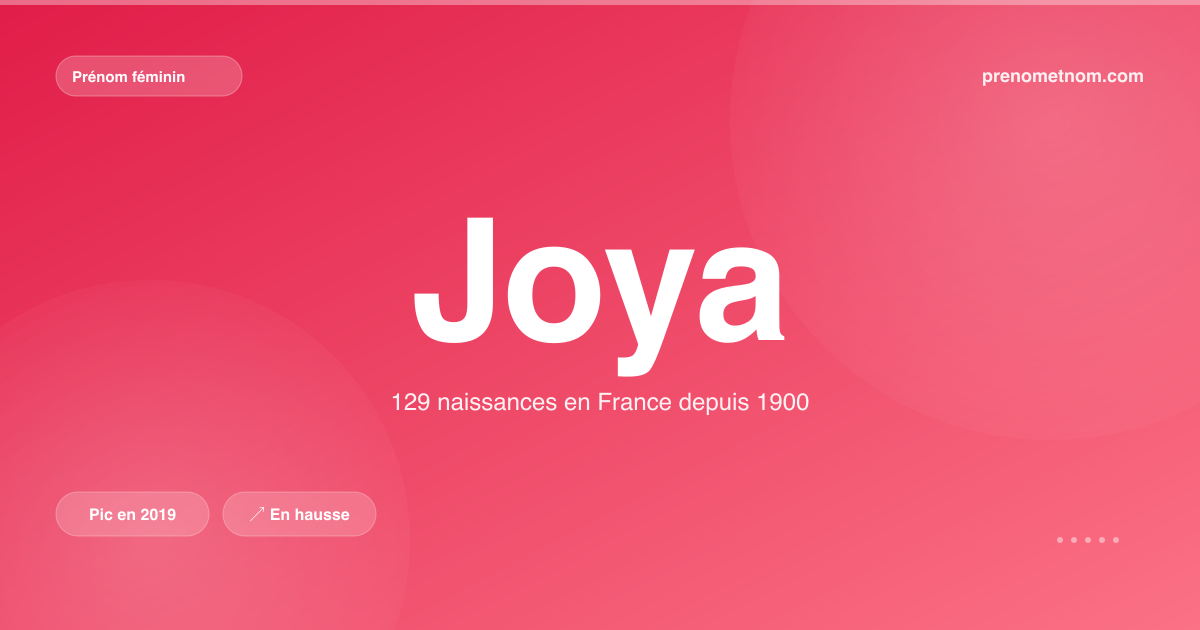 Carte visuelle du prénom Joya