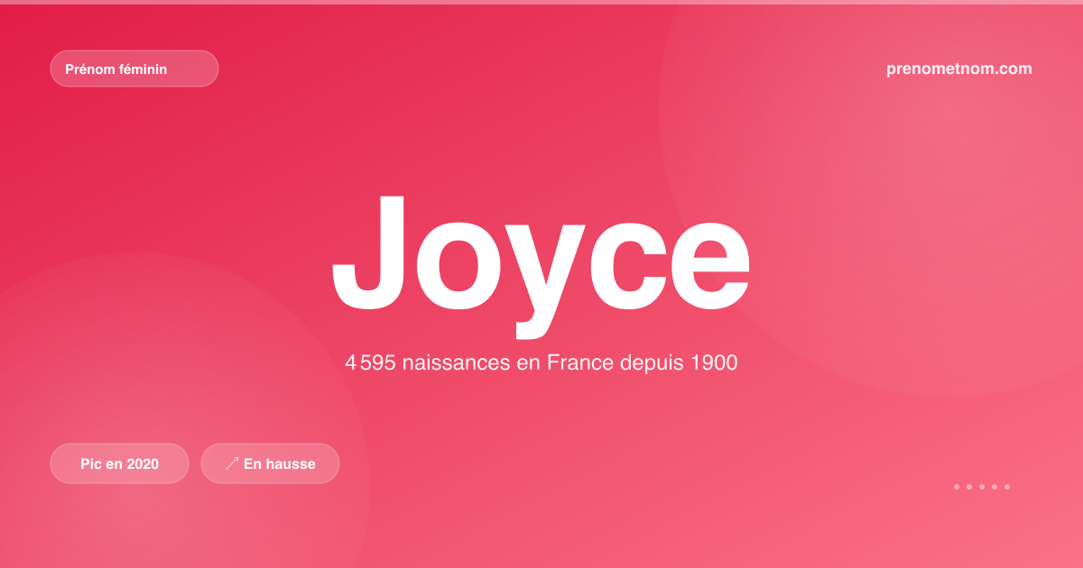 Carte visuelle du prénom Joyce