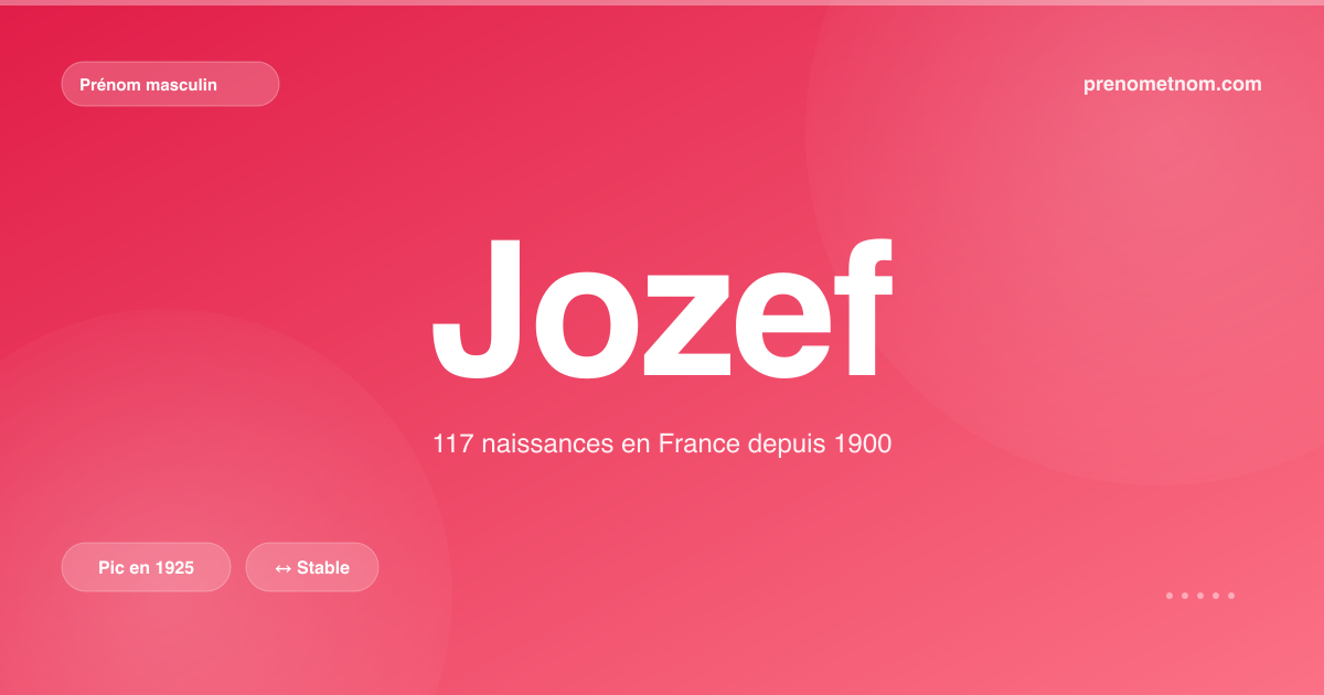 Carte visuelle du prénom Jozef