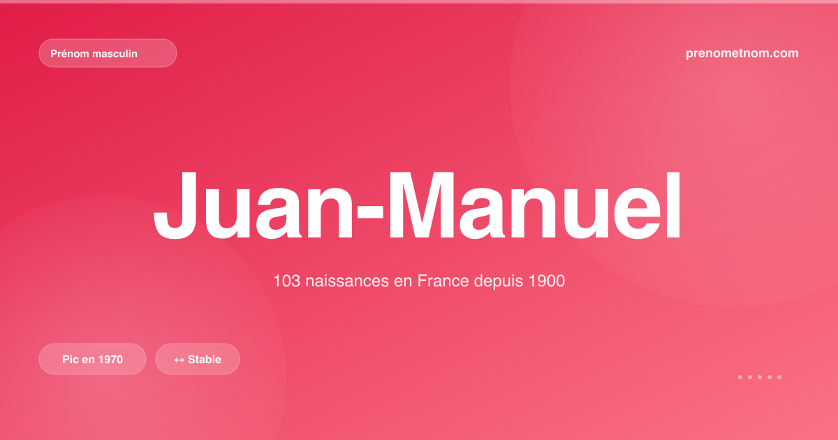Carte visuelle du prénom Juan-Manuel