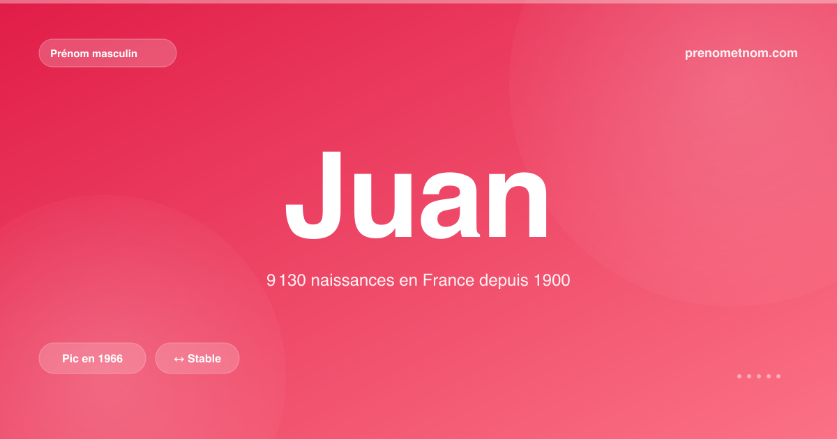 Carte visuelle du prénom Juan