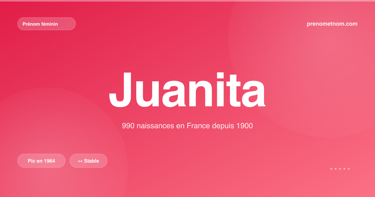 Carte visuelle du prénom Juanita