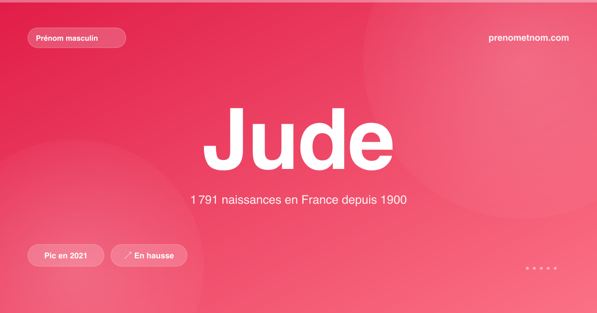 Carte visuelle du prénom Jude
