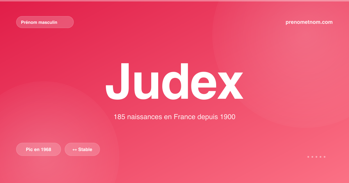Carte visuelle du prénom Judex