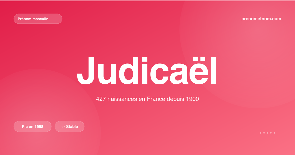 Carte visuelle du prénom Judicaël