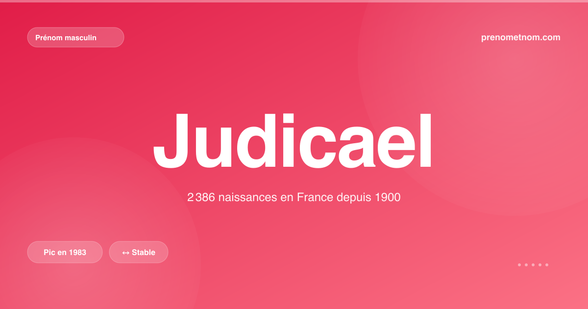 Carte visuelle du prénom Judicael