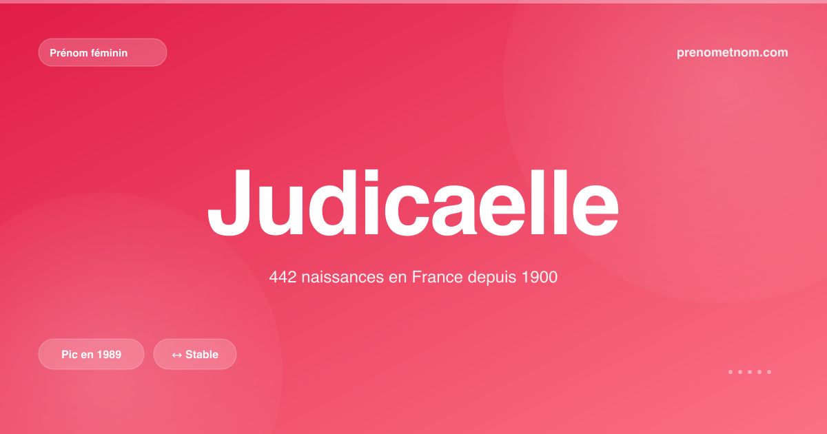 Carte visuelle du prénom Judicaelle