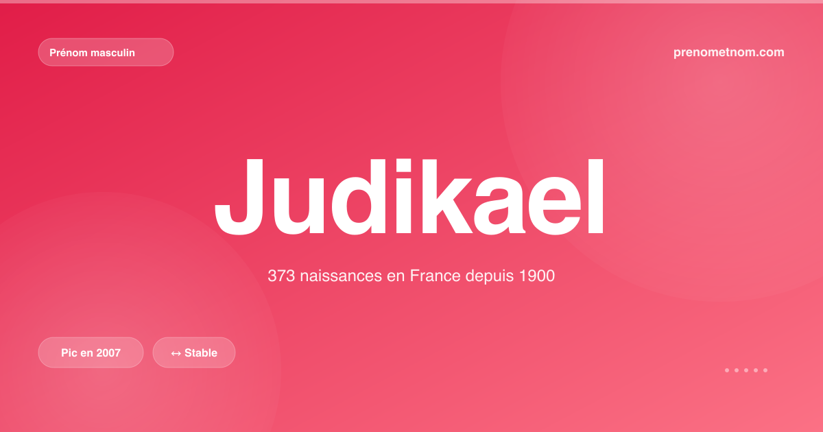 Carte visuelle du prénom Judikael