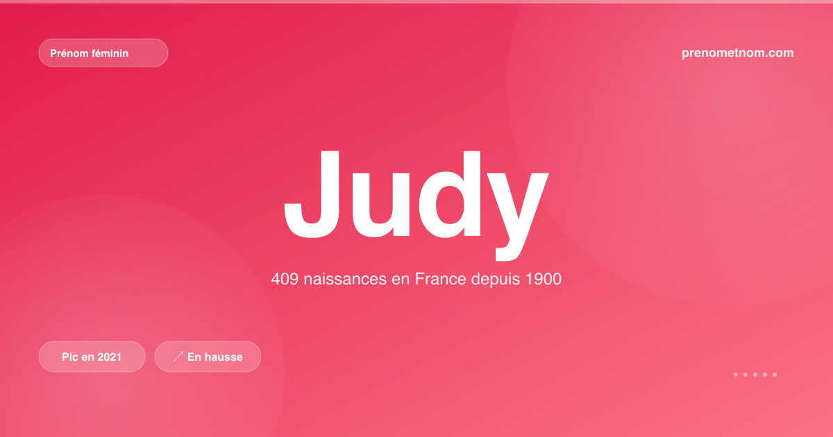 Carte visuelle du prénom Judy