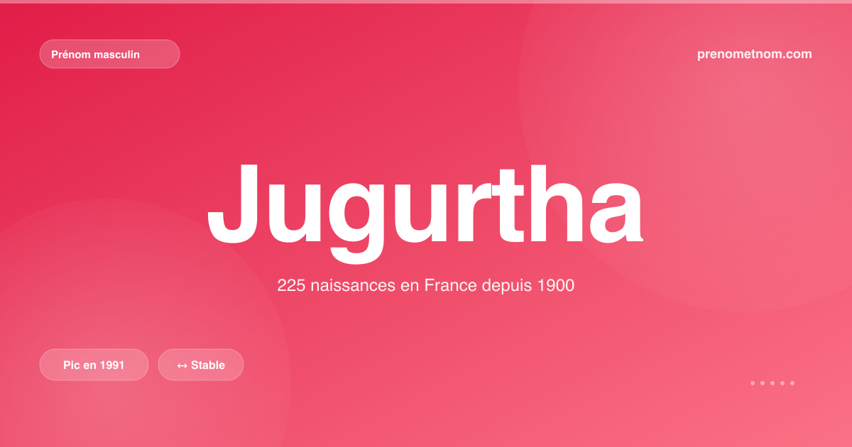Carte visuelle du prénom Jugurtha