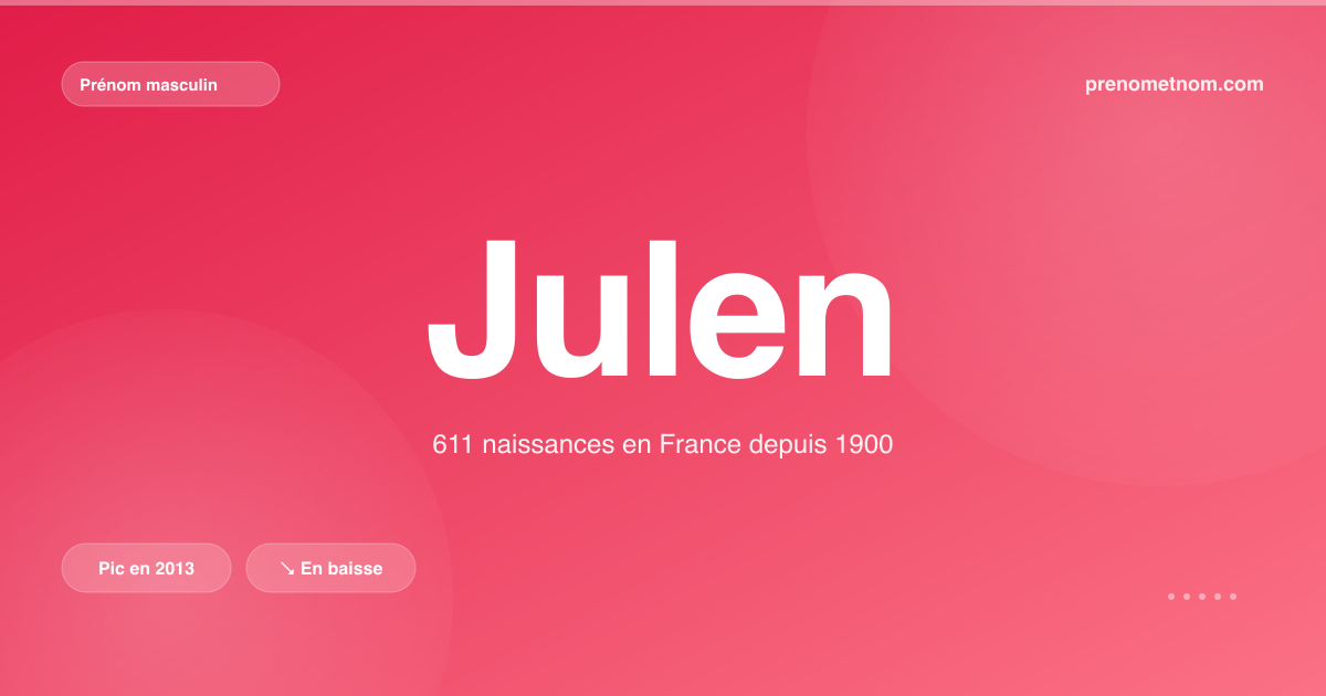 Carte visuelle du prénom Julen