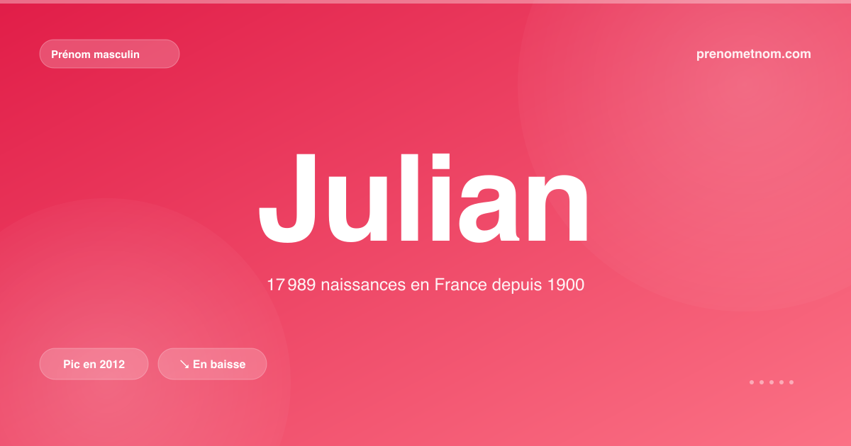 Carte visuelle du prénom Julian
