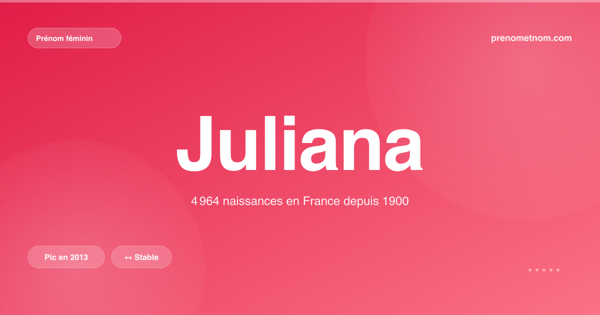 Carte visuelle du prénom Juliana