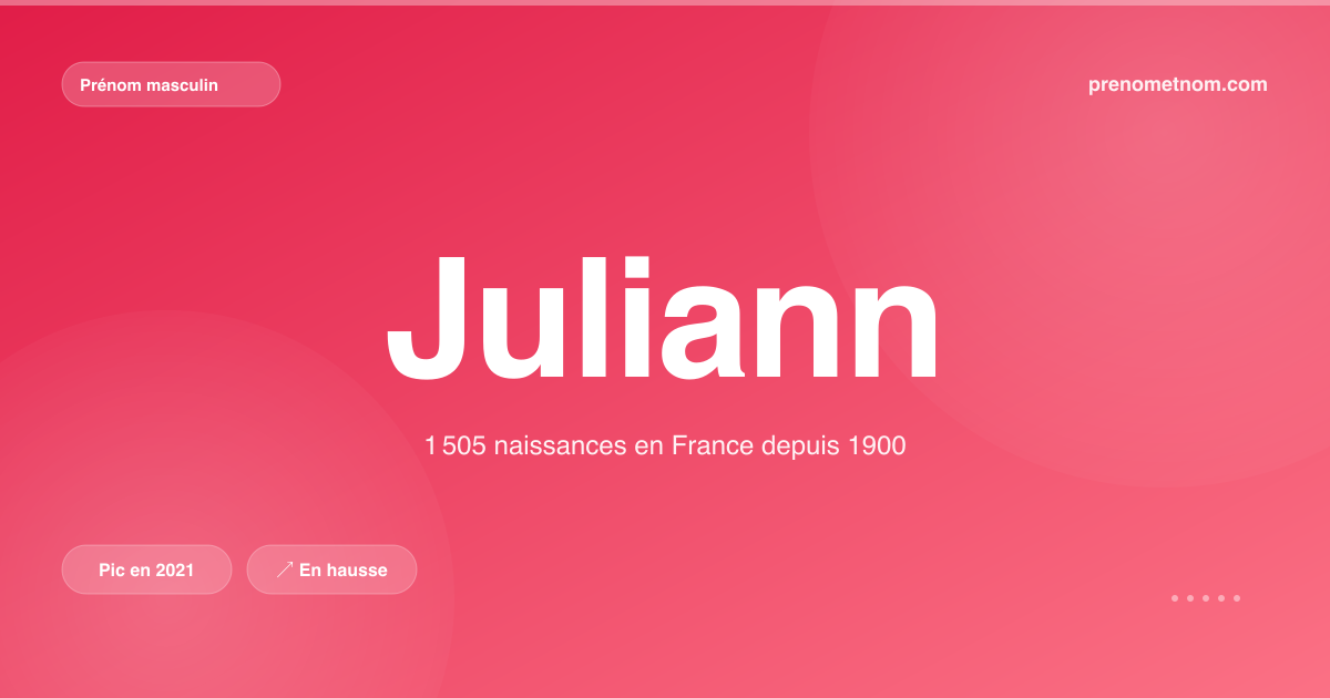 Carte visuelle du prénom Juliann