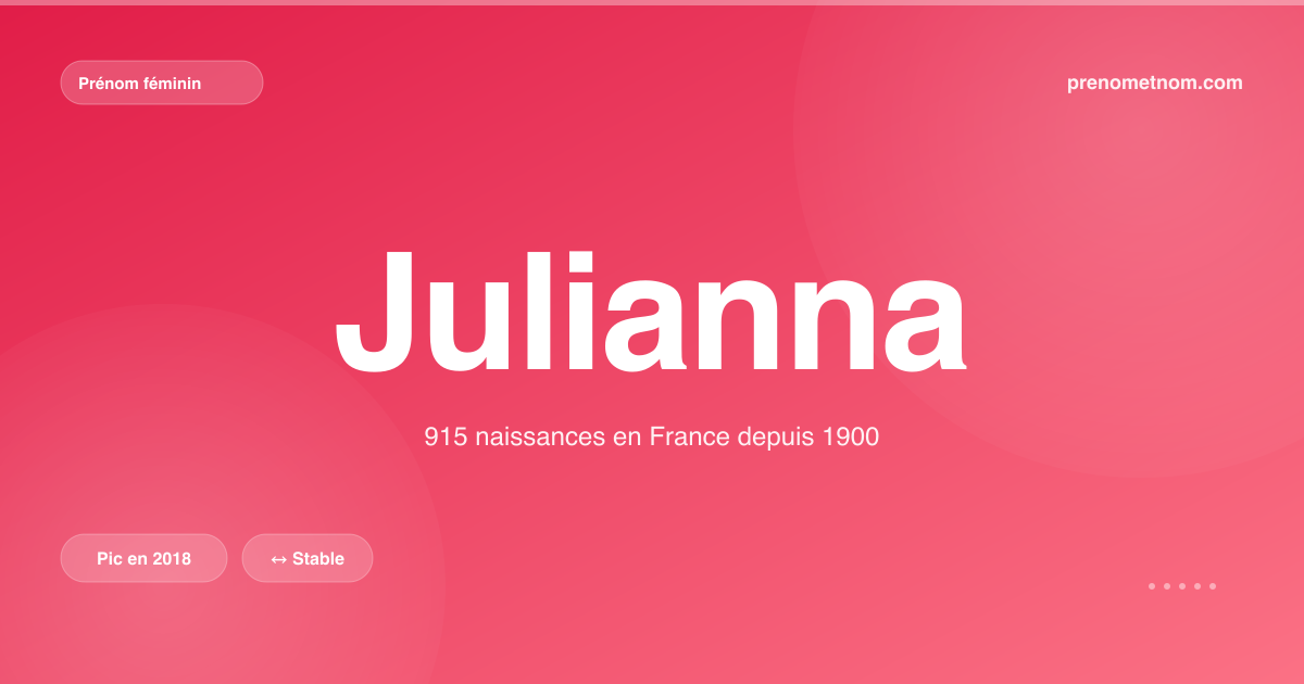 Carte visuelle du prénom Julianna