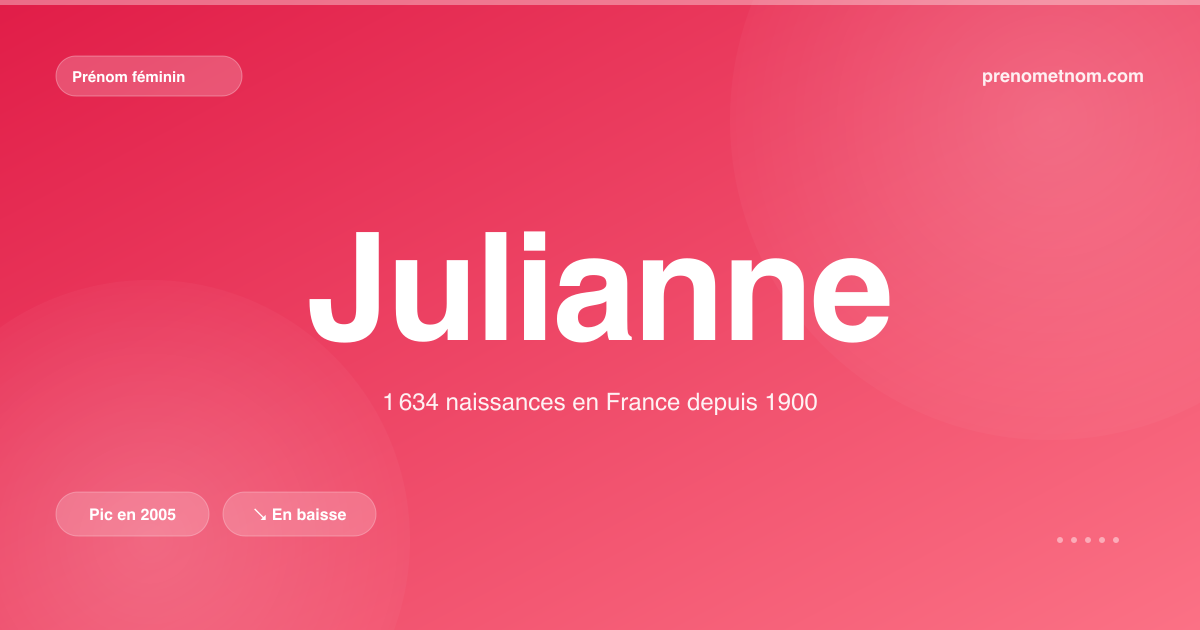 Carte visuelle du prénom Julianne