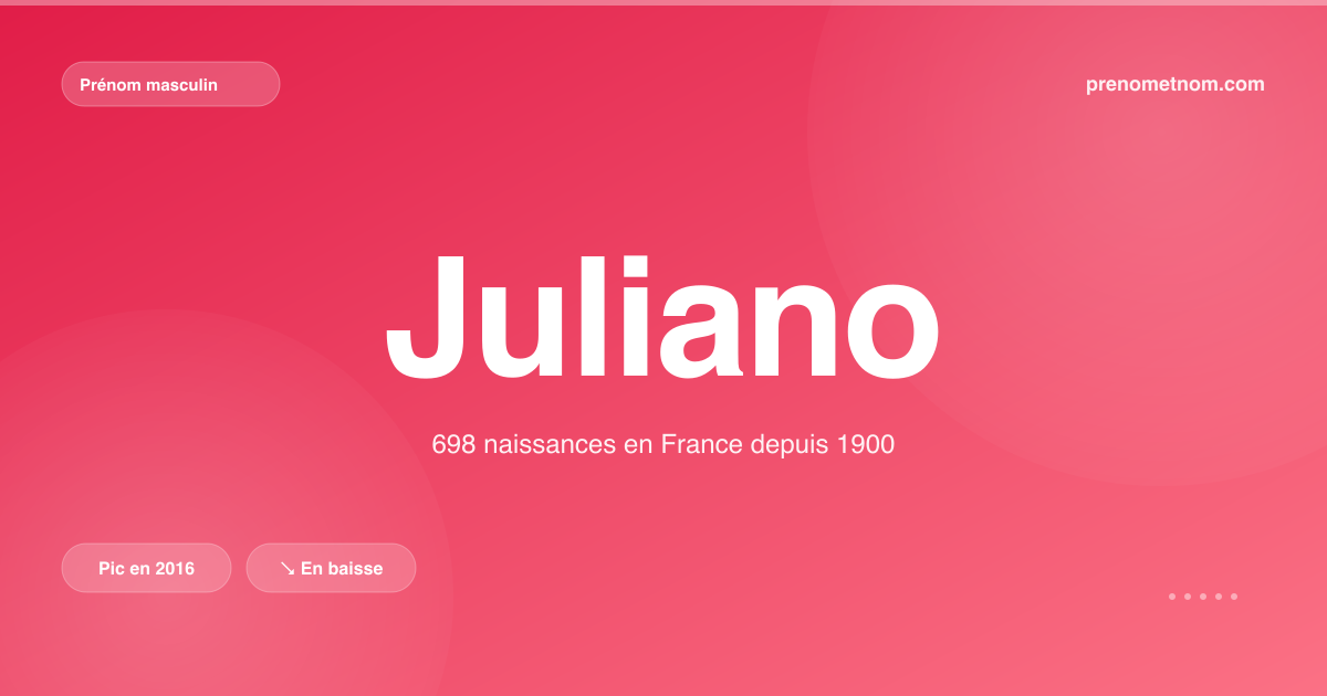 Carte visuelle du prénom Juliano