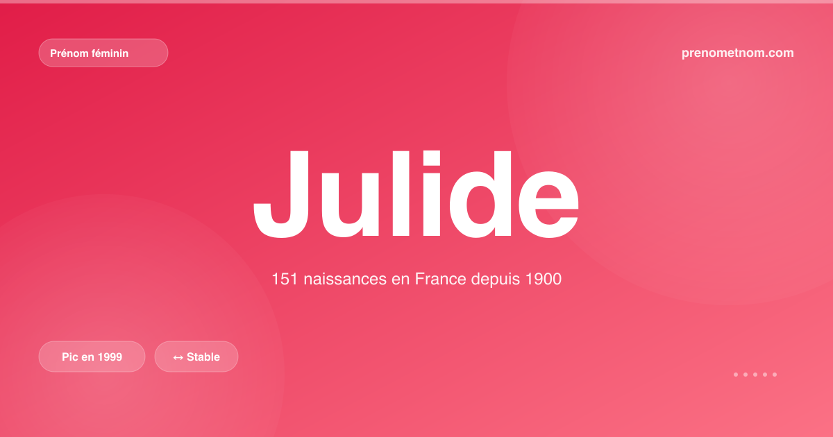 Carte visuelle du prénom Julide
