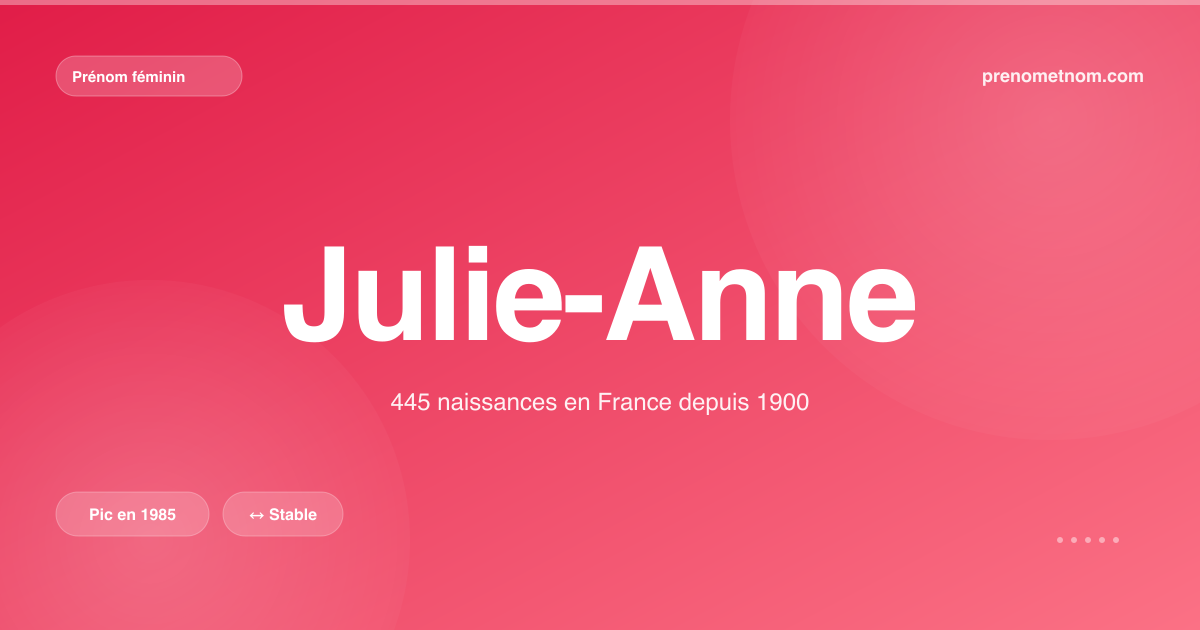Carte visuelle du prénom Julie-Anne