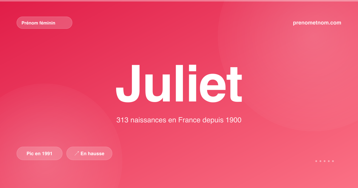 Carte visuelle du prénom Juliet