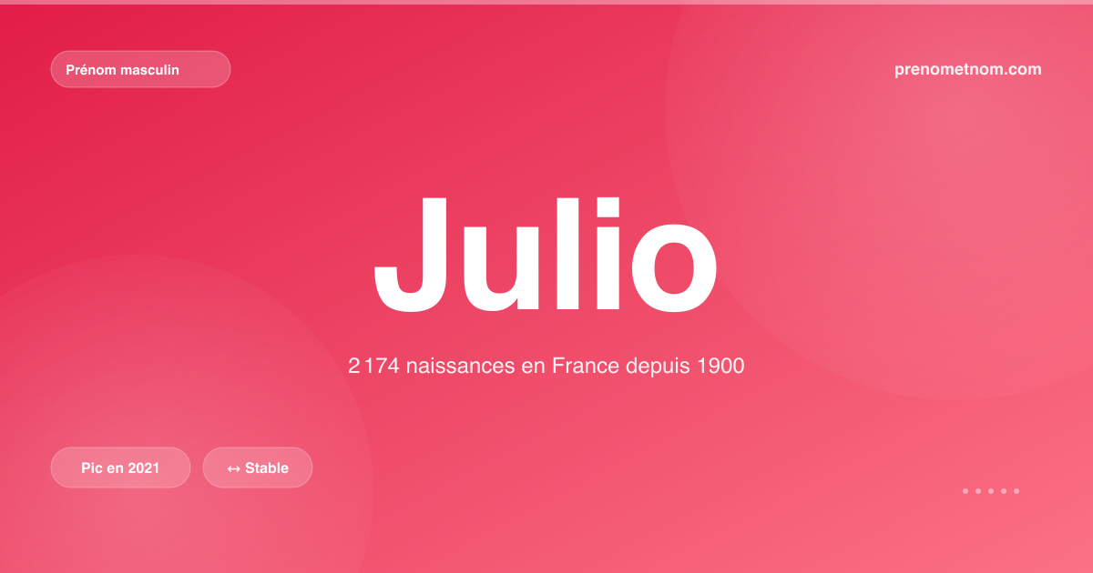 Carte visuelle du prénom Julio