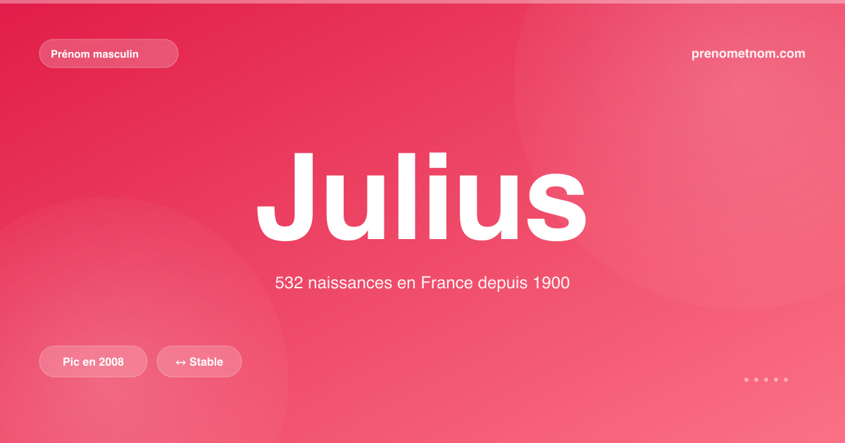 Carte visuelle du prénom Julius