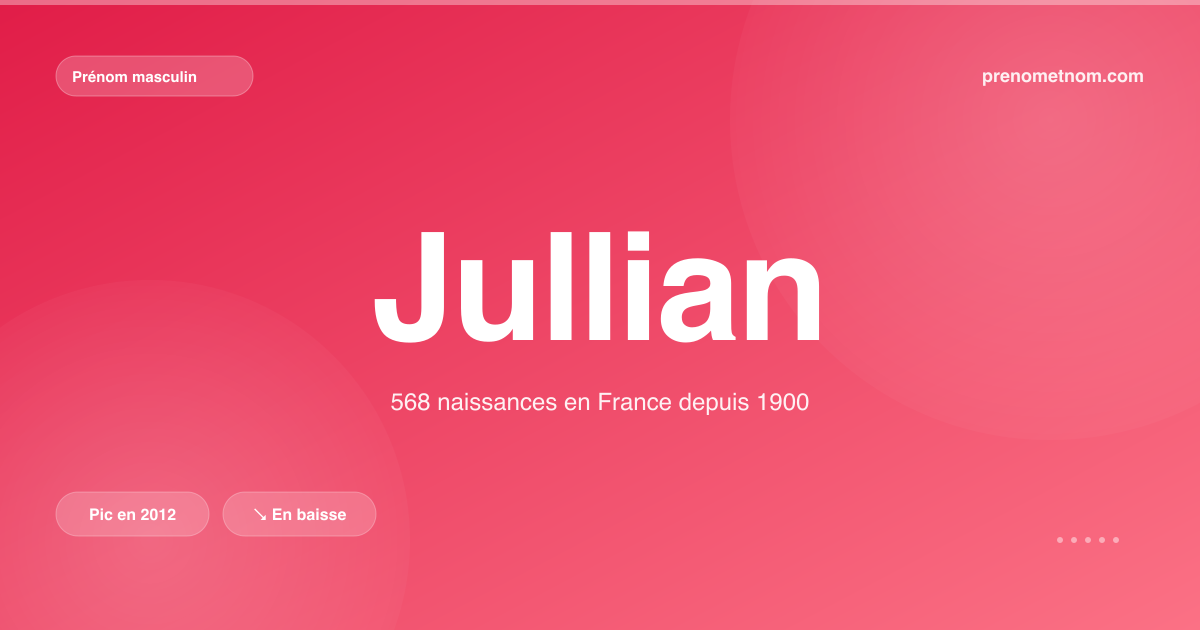 Carte visuelle du prénom Jullian