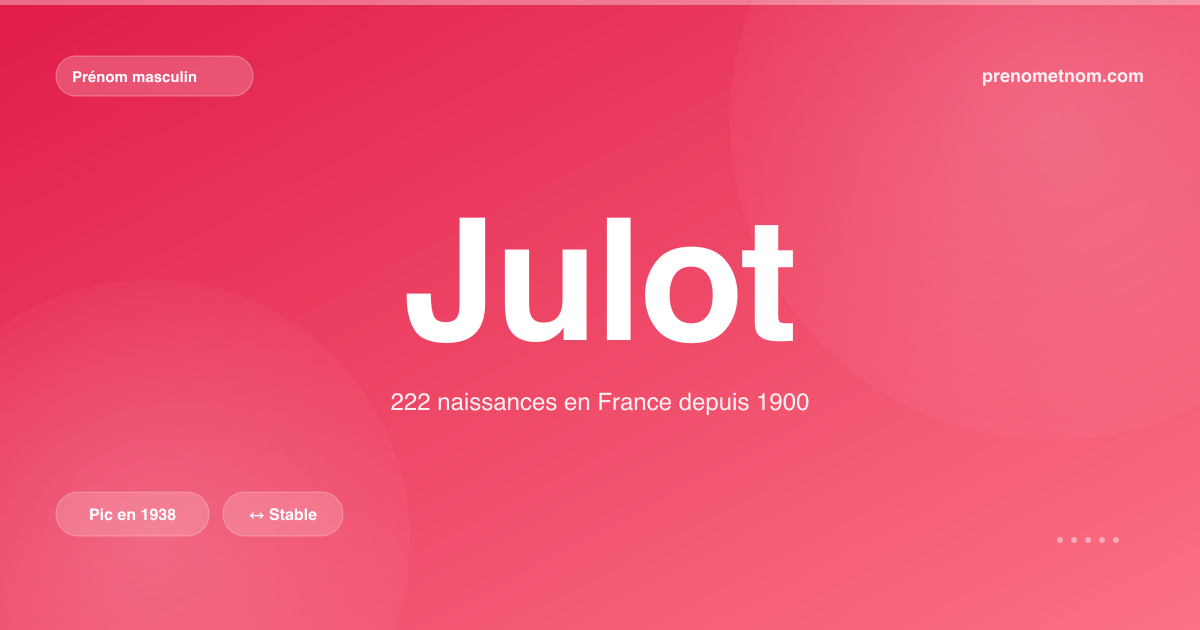 Carte visuelle du prénom Julot