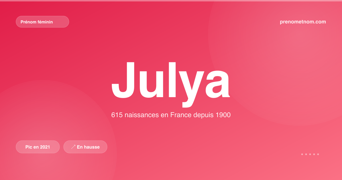 Carte visuelle du prénom Julya