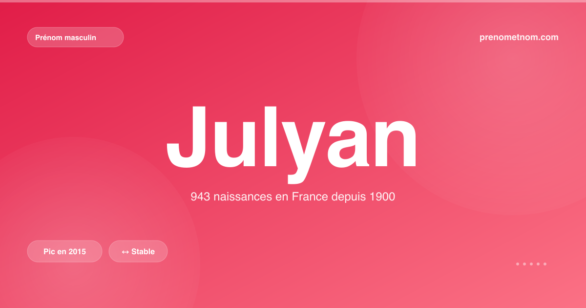 Carte visuelle du prénom Julyan
