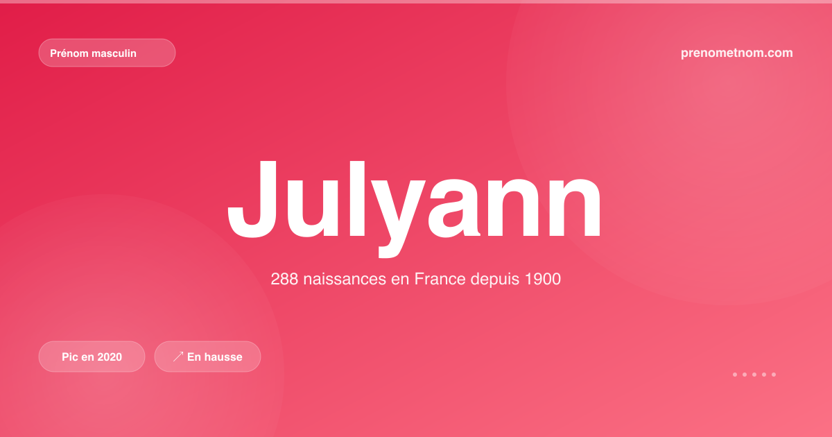 Carte visuelle du prénom Julyann