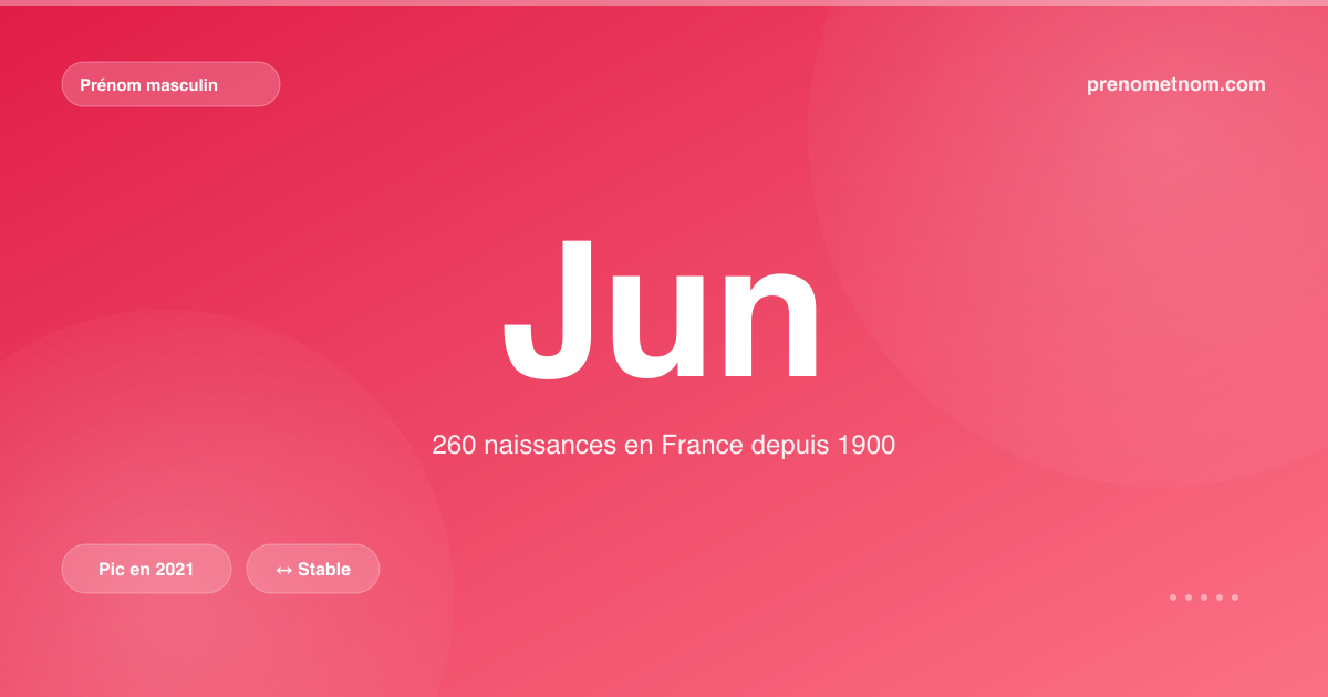 Carte visuelle du prénom Jun