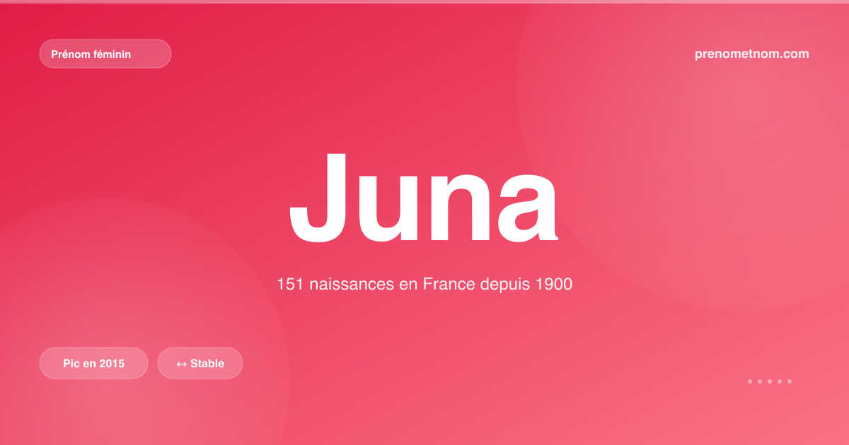 Carte visuelle du prénom Juna