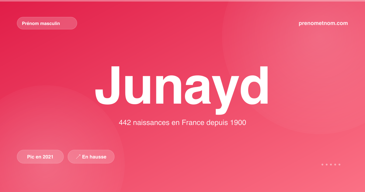 Carte visuelle du prénom Junayd