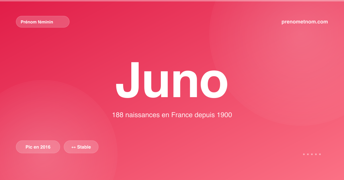 Carte visuelle du prénom Juno