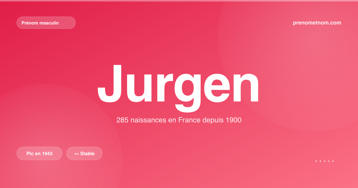 Carte visuelle du prénom Jurgen