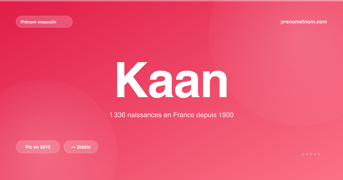 Carte visuelle du prénom Kaan