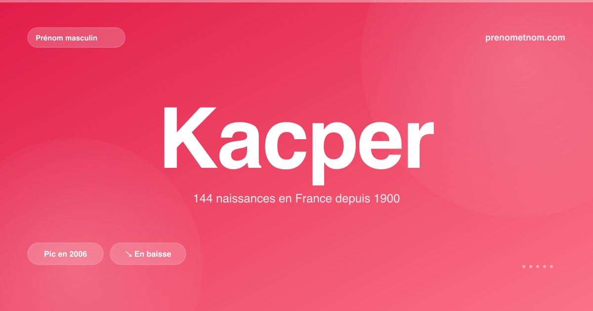 Carte visuelle du prénom Kacper
