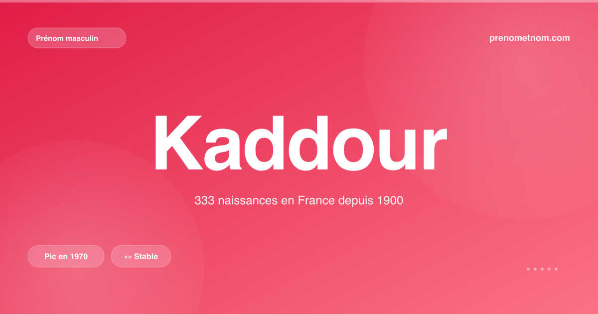 Carte visuelle du prénom Kaddour