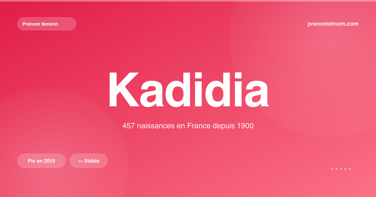 Carte visuelle du prénom Kadidia