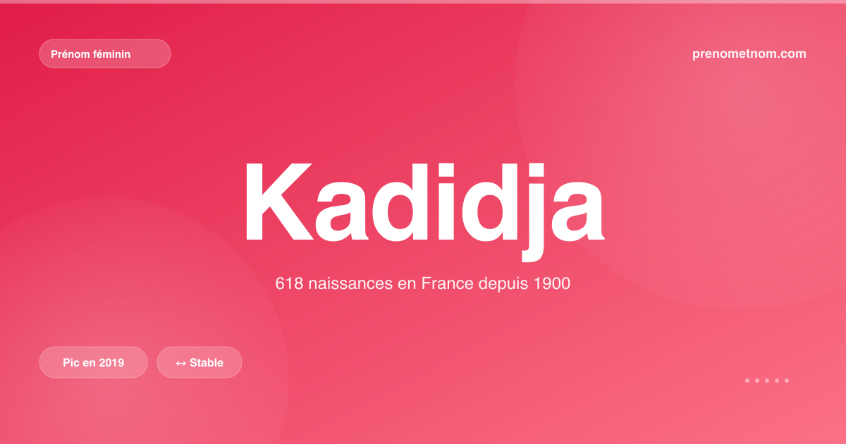 Carte visuelle du prénom Kadidja