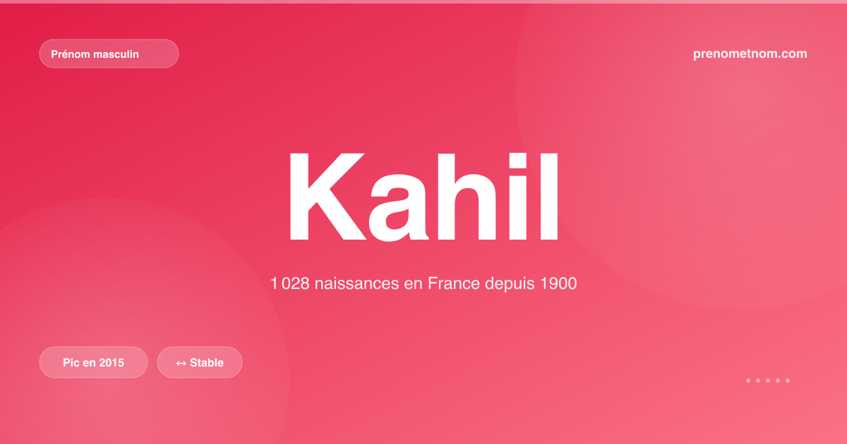 Carte visuelle du prénom Kahil