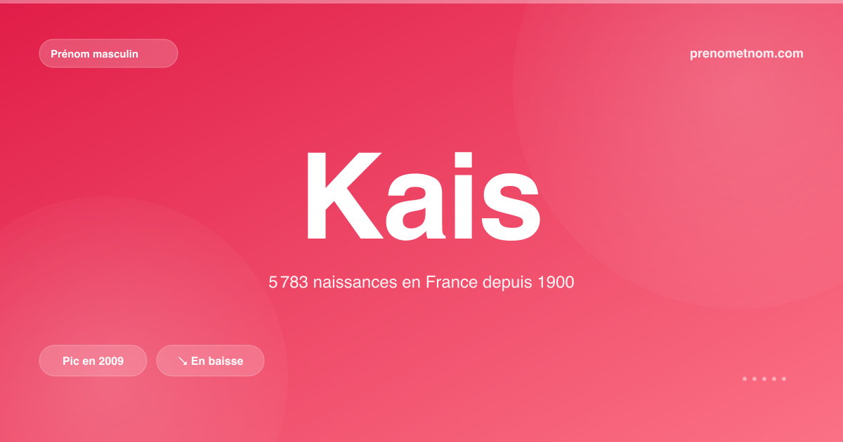 Carte visuelle du prénom Kais