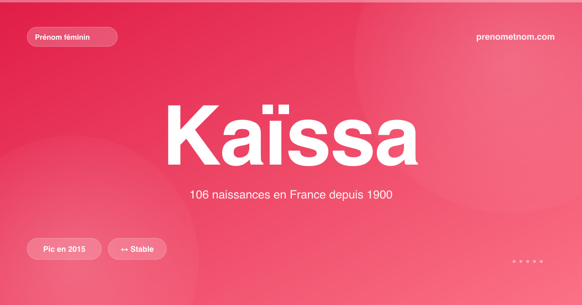 Carte visuelle du prénom Kaïssa