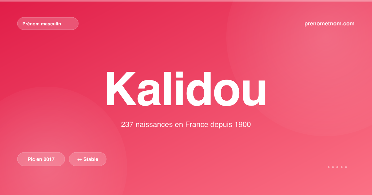 Carte visuelle du prénom Kalidou