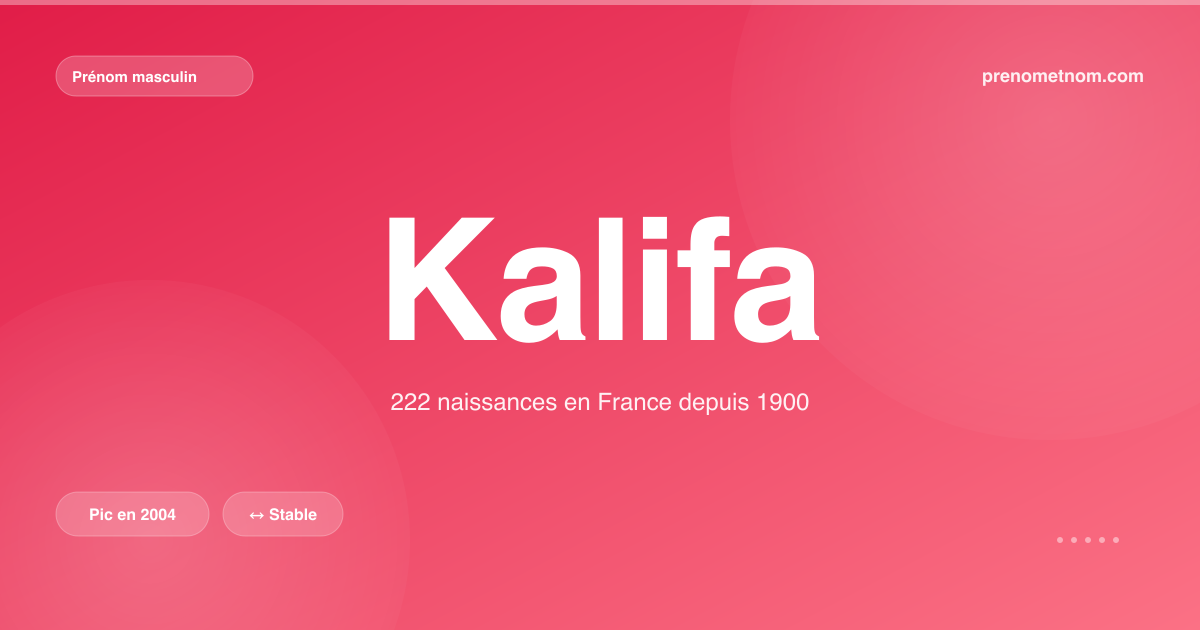 Carte visuelle du prénom Kalifa