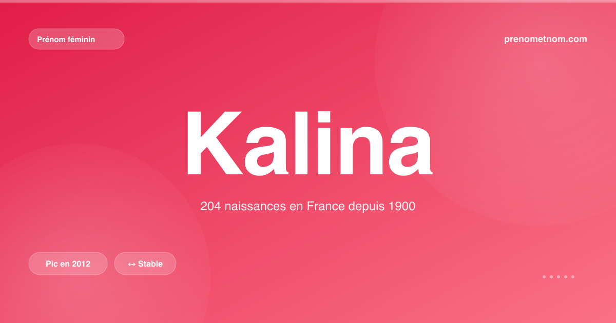 Carte visuelle du prénom Kalina