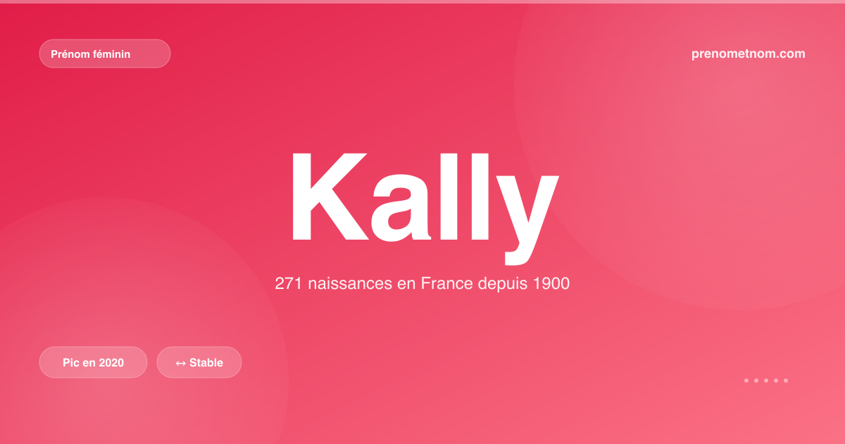 Carte visuelle du prénom Kally