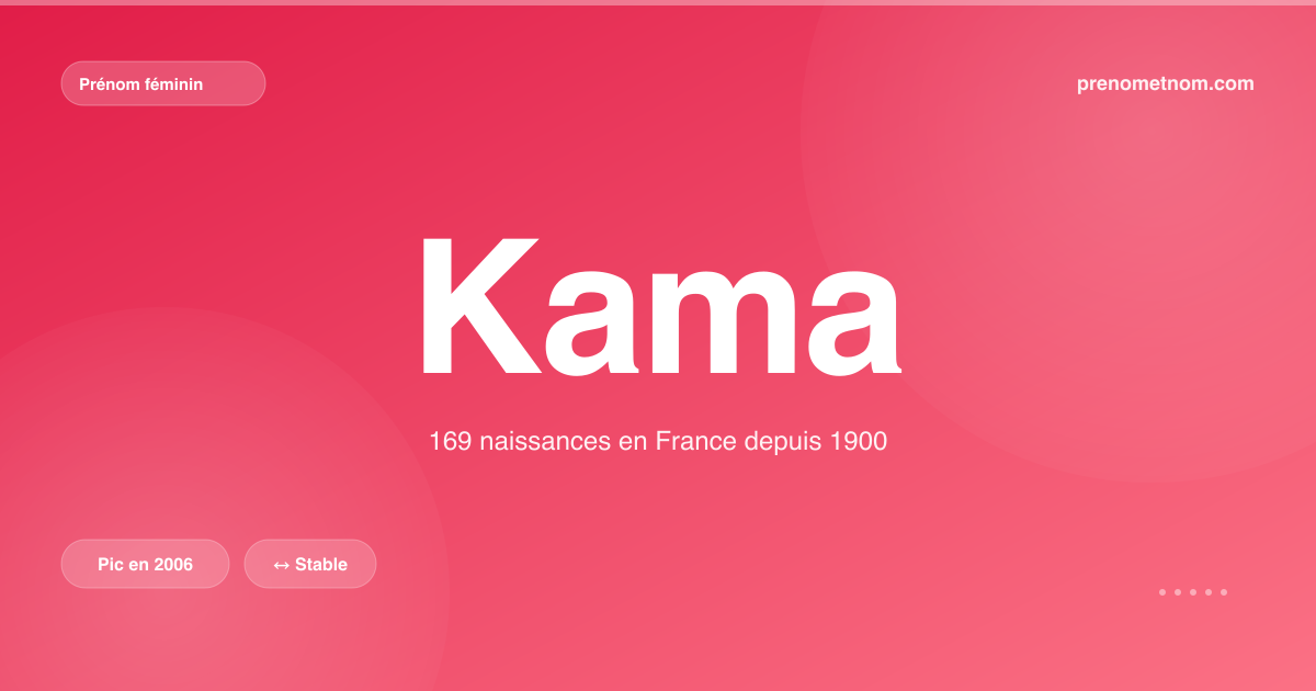 Carte visuelle du prénom Kama